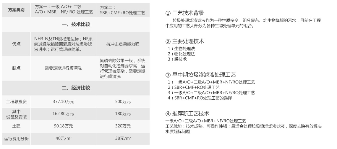 香蕉视频软件下载焚烧发电厂渗滤液处理