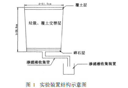 香蕉视频软件下载渗滤液处理