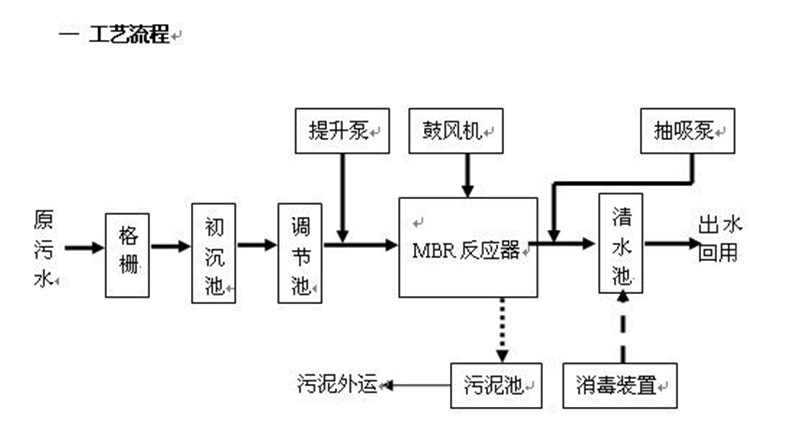 反渗透处理香蕉视频软件下载渗滤液