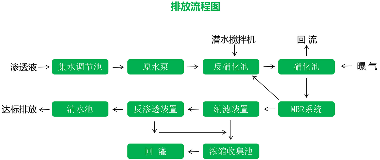 香蕉视频软件下载渗滤液应急处理